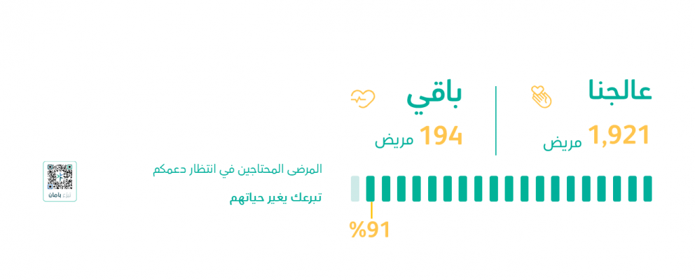 كفالة الحالات   - MD