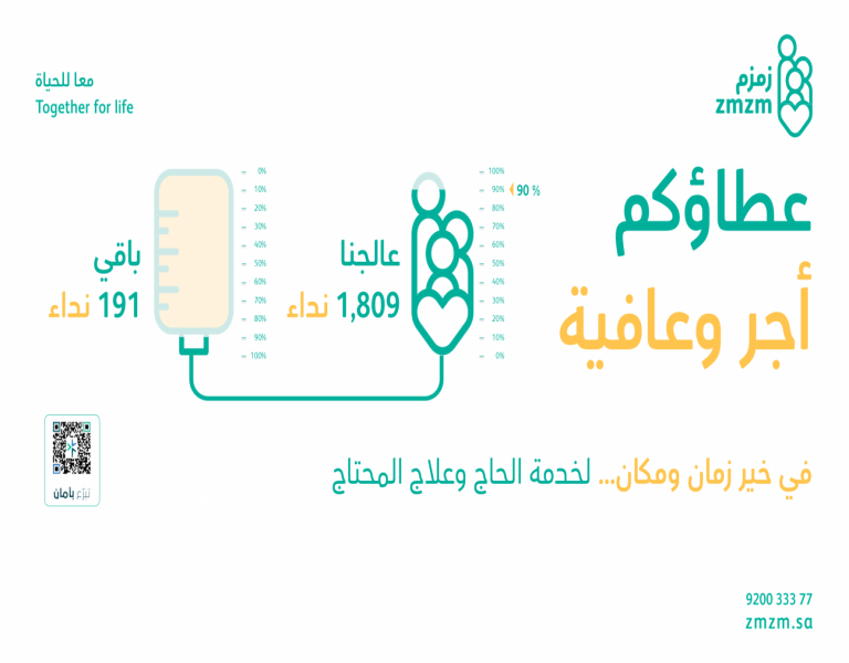 عداد حملة الحج 26 - SM