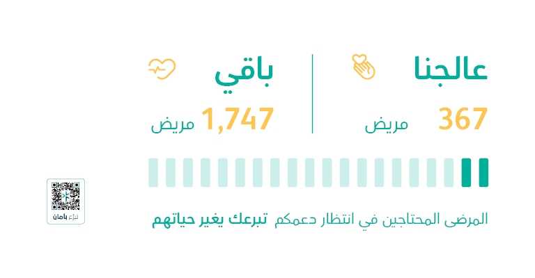 كفالة الحالات   - SM