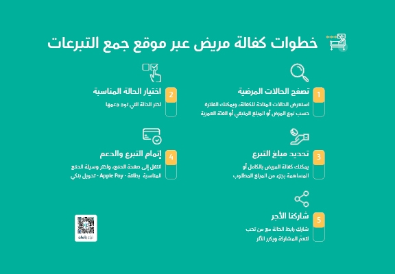 خطوات الكفالة XS